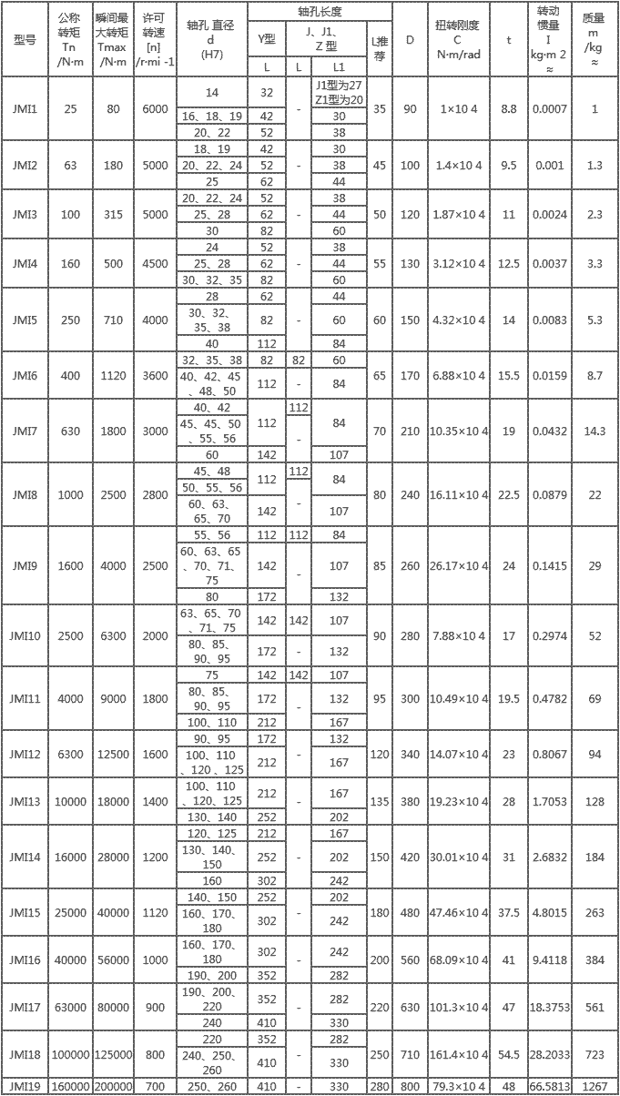 JMI膜片聯(lián)軸器