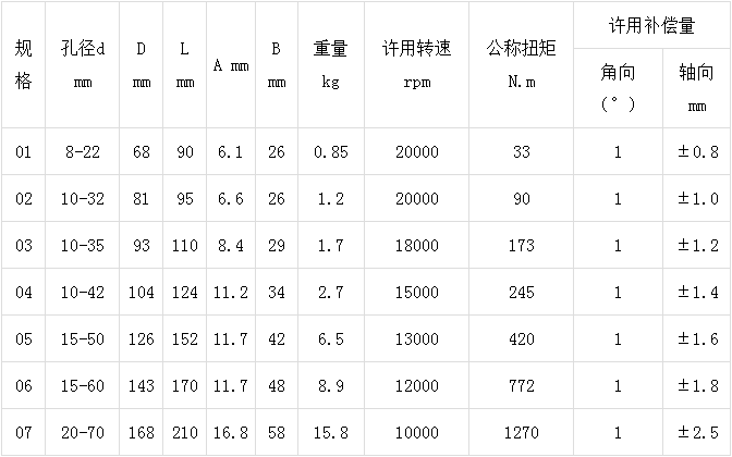 脹套膜片聯軸器